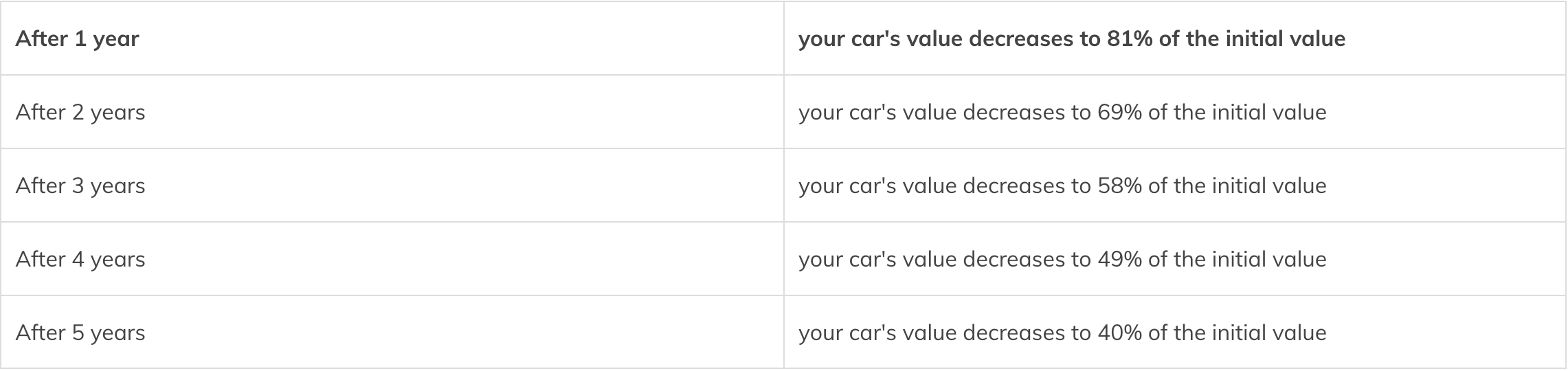 Depreciation in Insurance